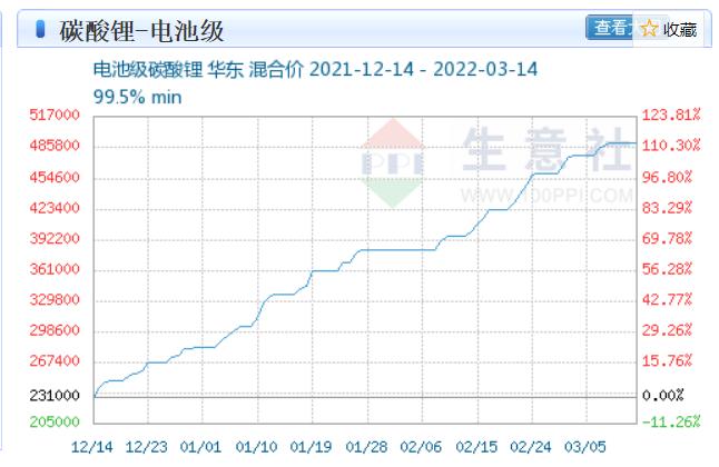 碳酸锂最新报价与市场需求，生意社深度洞察